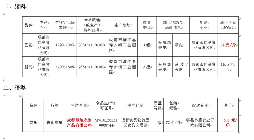 成都财贸职高|成都职业学校|成都公办职高哪个好|成都公办职高有哪些|成都公办职高