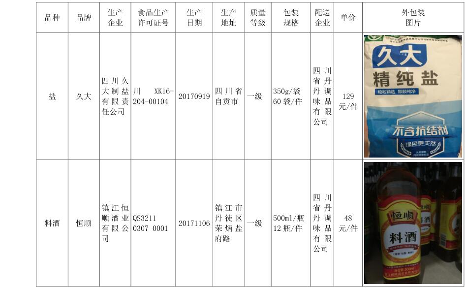 成都财贸职高|成都职业学校|成都公办职高哪个好|成都公办职高有哪些|成都公办职高