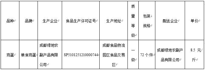 成都财贸职高|成都职业学校|成都公办职高哪个好|成都公办职高有哪些|成都公办职高