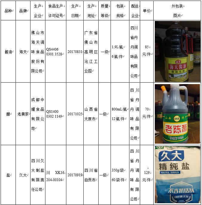 成都财贸职高|成都职业学校|成都公办职高哪个好|成都公办职高有哪些|成都公办职高