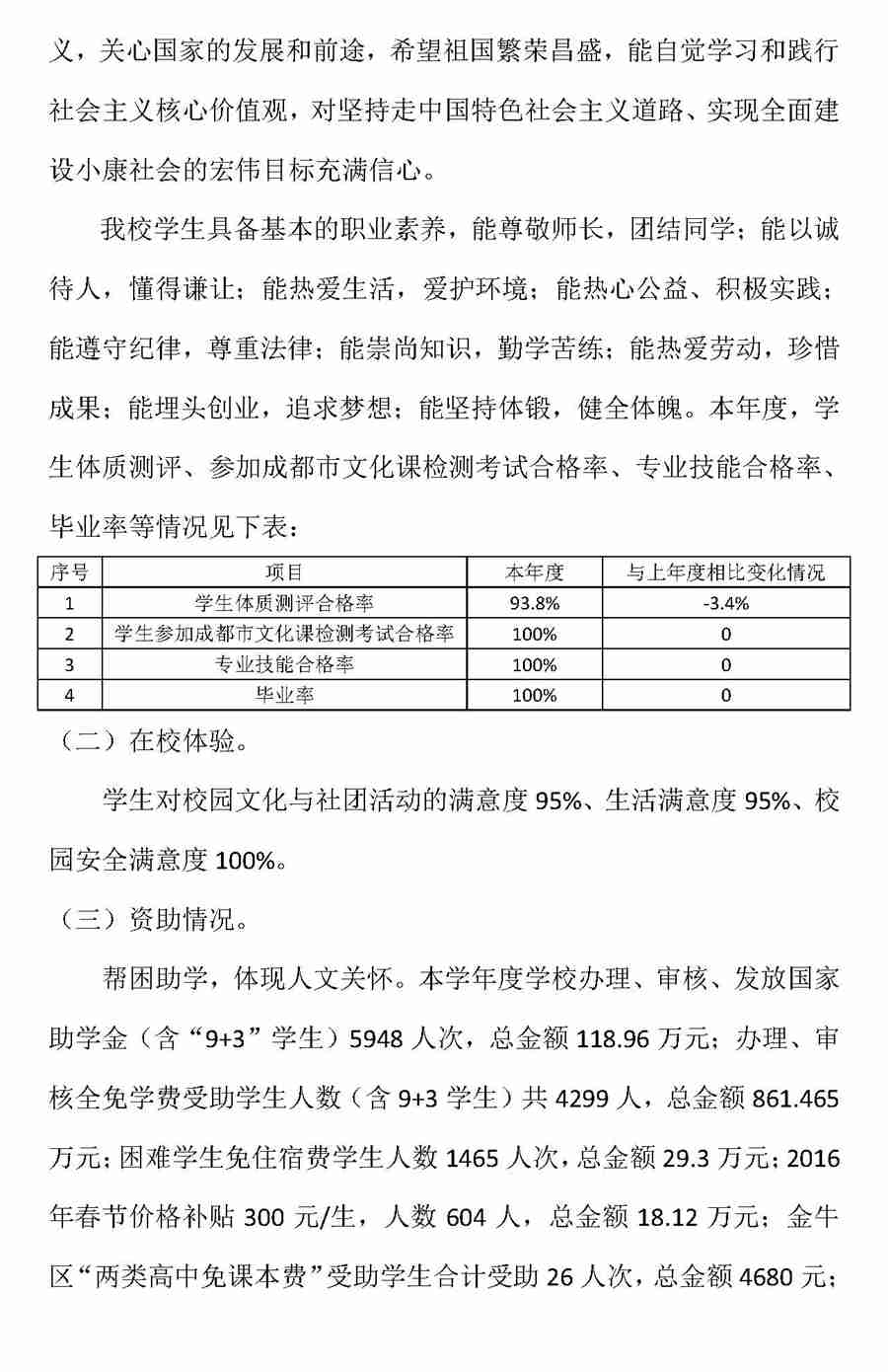 成都财贸职高|成都职业学校|成都公办职高哪个好|成都公办职高有哪些|成都公办职高