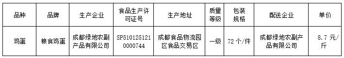 成都财贸职高|成都职业学校|成都公办职高哪个好|成都公办职高有哪些|成都公办职高