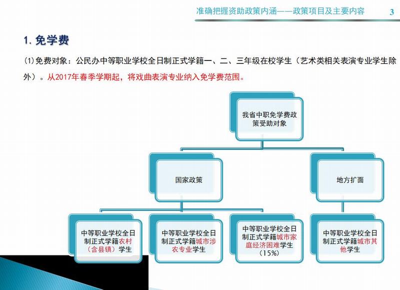 成都财贸职高|成都职业学校|成都公办职高哪个好|成都公办职高有哪些|成都公办职高