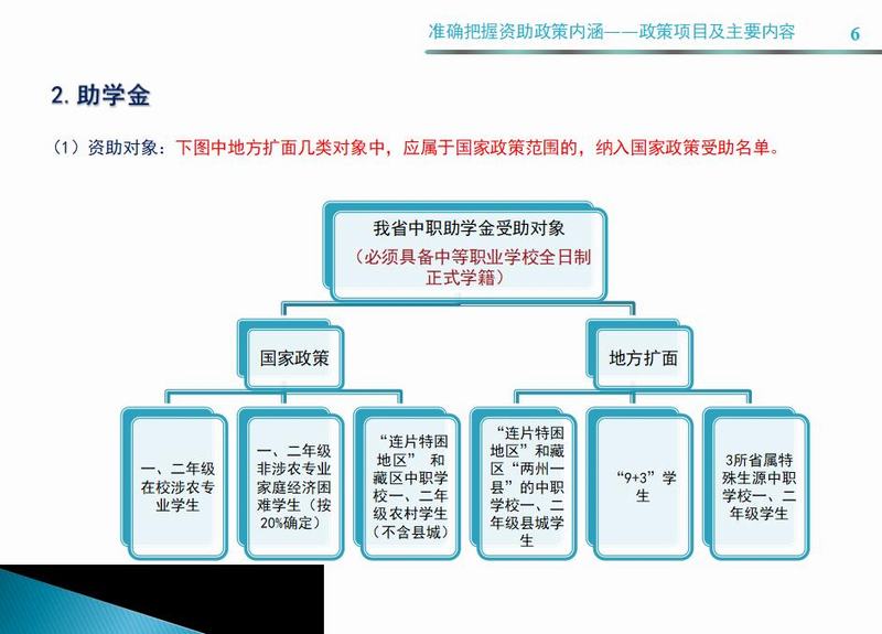 成都财贸职高|成都职业学校|成都公办职高哪个好|成都公办职高有哪些|成都公办职高