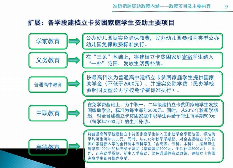 成都财贸职高|成都职业学校|成都公办职高哪个好|成都公办职高有哪些|成都公办职高