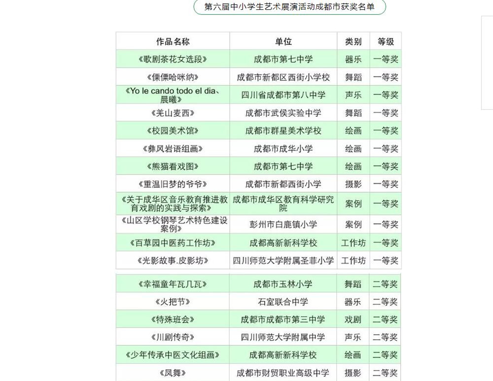 成都财贸职高|成都职业学校|成都公办职高哪个好|成都公办职高有哪些|成都公办职高