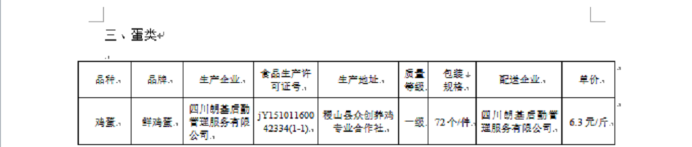 成都财贸职高|成都职业学校|成都公办职高哪个好|成都公办职高有哪些|成都公办职高