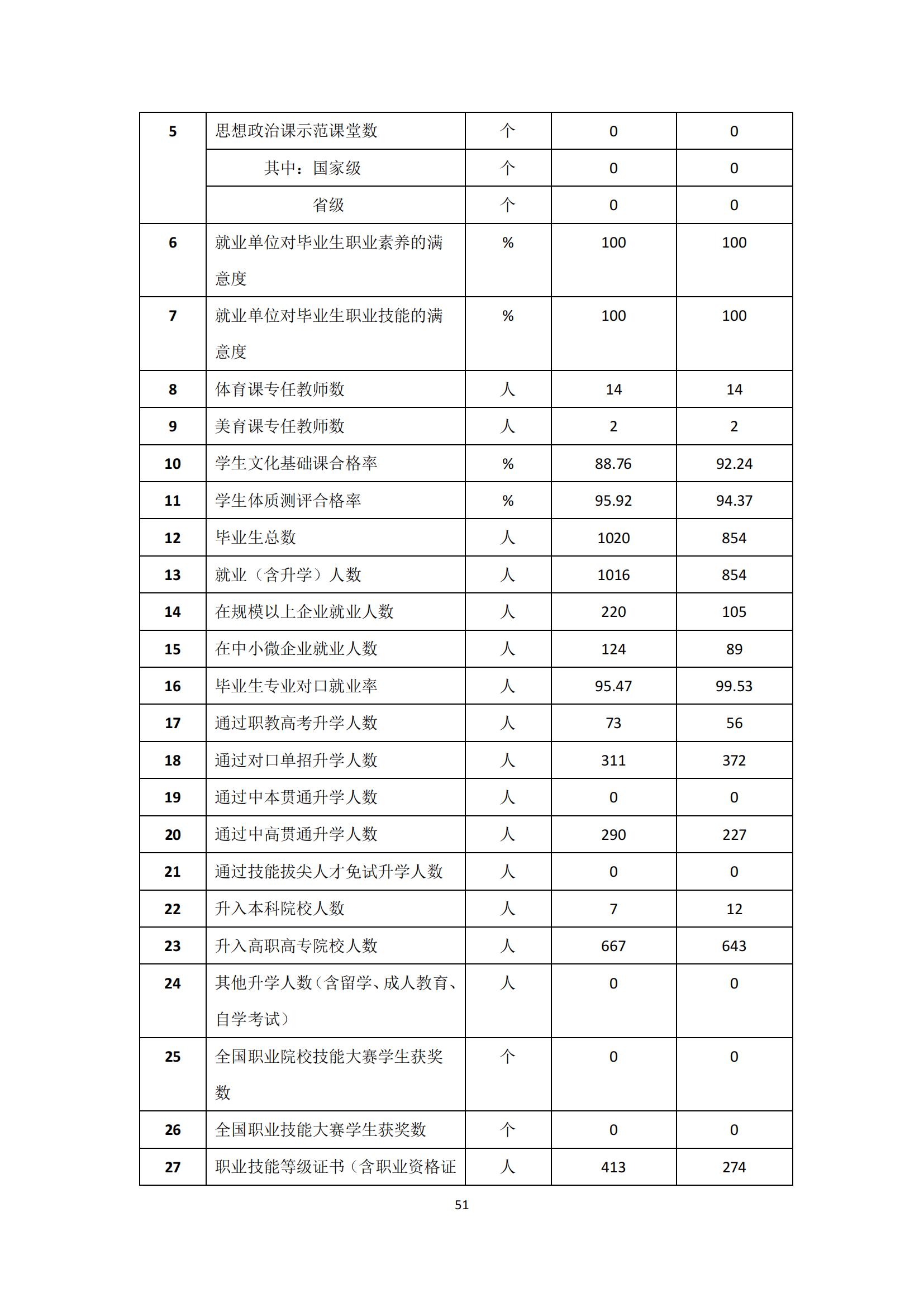 成都财贸职高|成都职业学校|成都公办职高哪个好|成都公办职高有哪些|成都公办职高