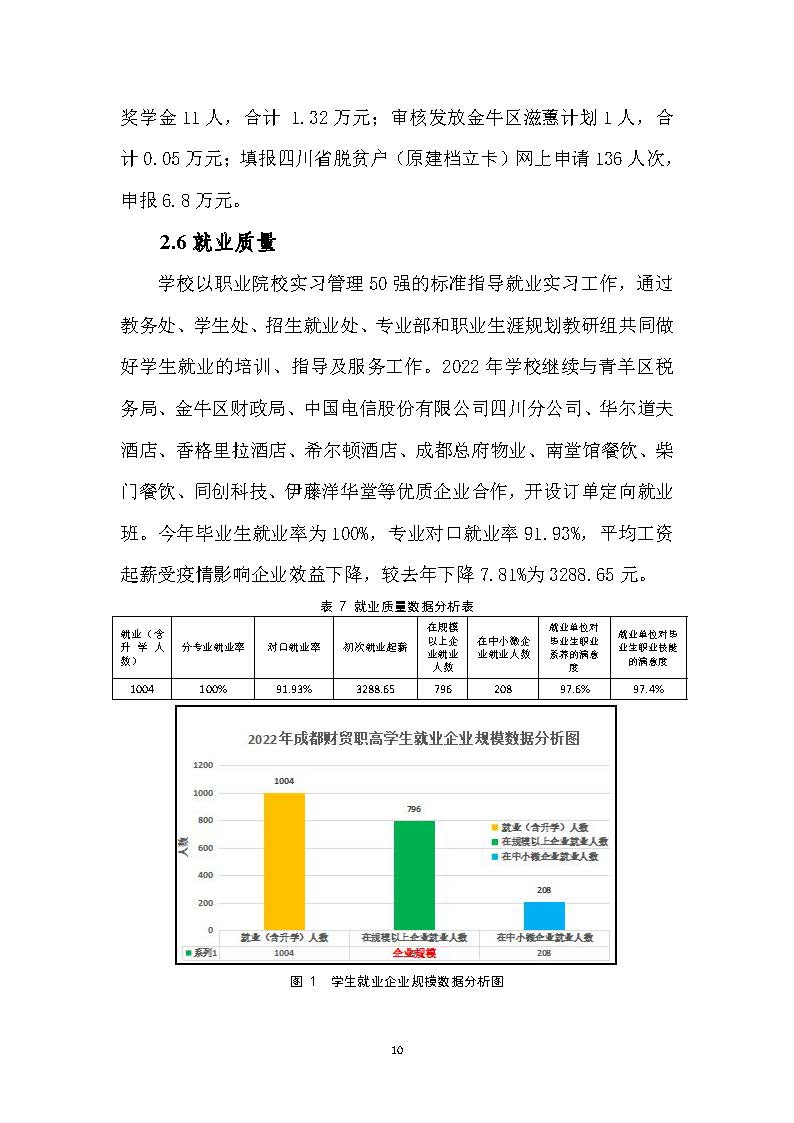 成都财贸职高|成都职业学校|成都公办职高哪个好|成都公办职高有哪些|成都公办职高