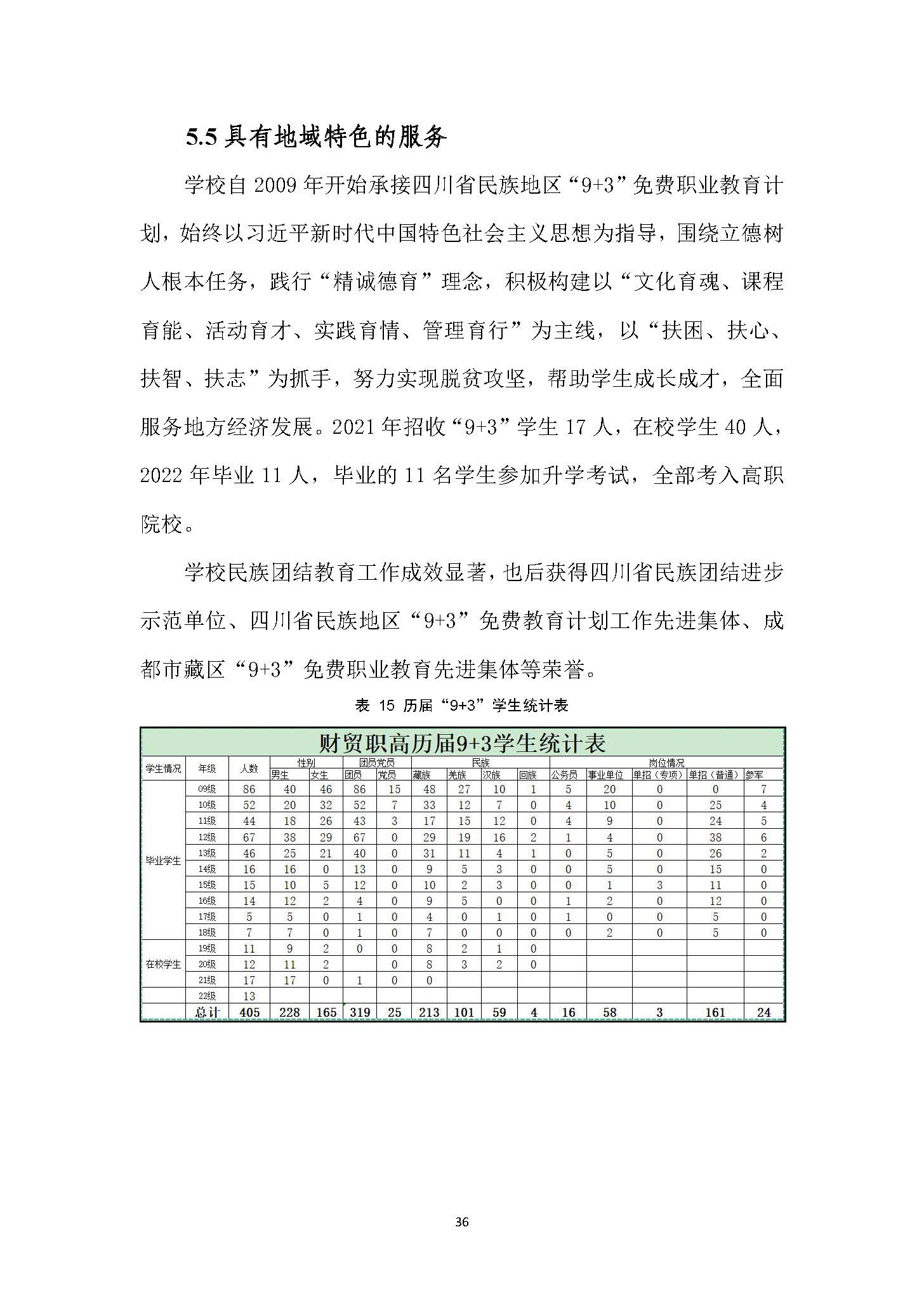 成都财贸职高|成都职业学校|成都公办职高哪个好|成都公办职高有哪些|成都公办职高