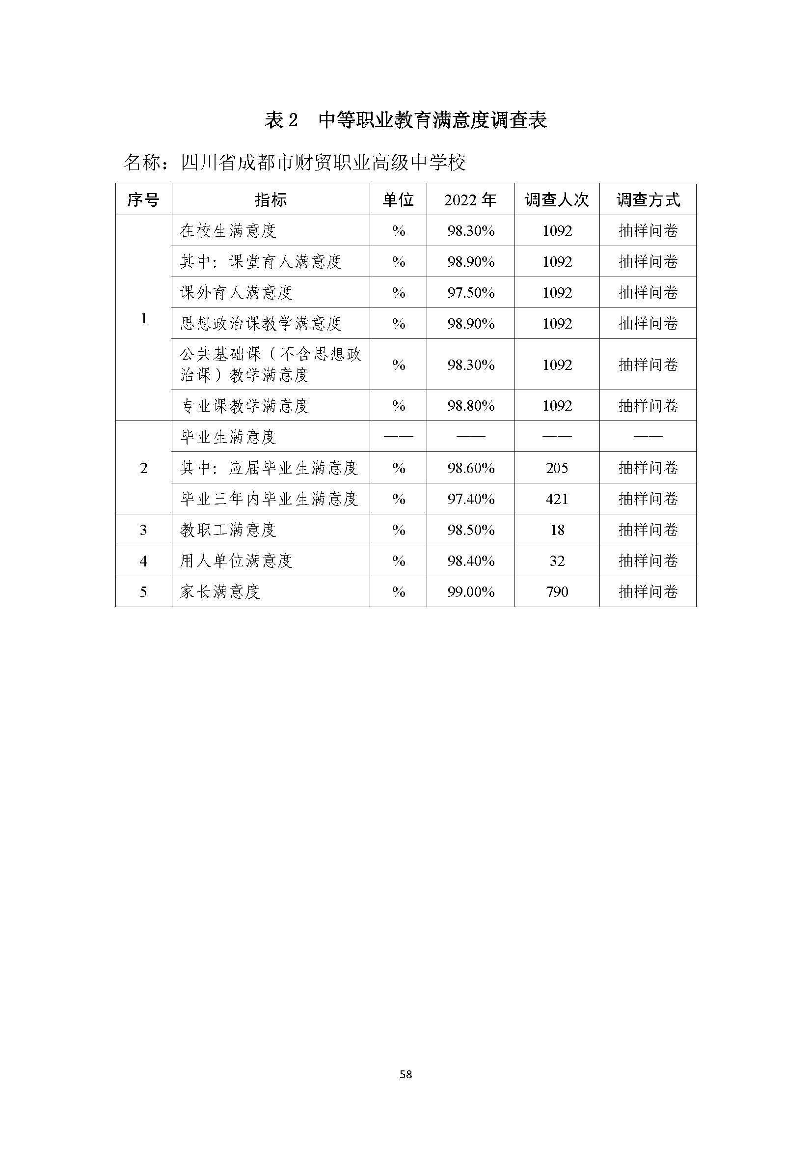 成都财贸职高|成都职业学校|成都公办职高哪个好|成都公办职高有哪些|成都公办职高