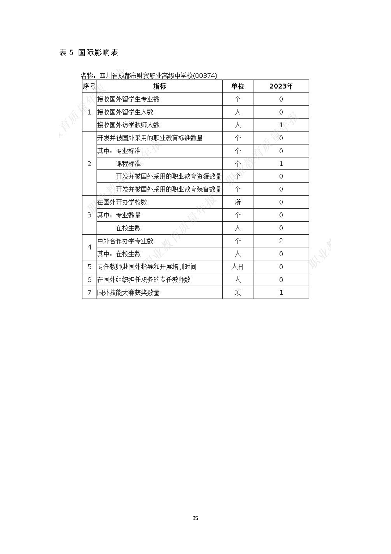 成都财贸职高|成都职业学校|成都公办职高哪个好|成都公办职高有哪些|成都公办职高