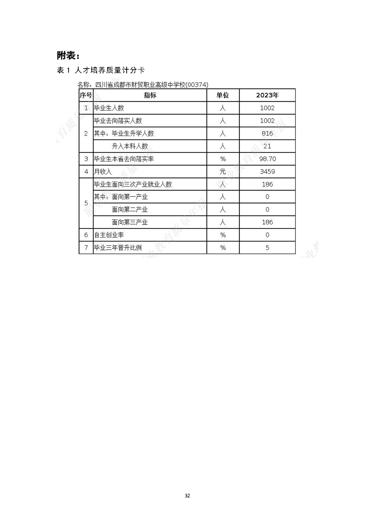 成都财贸职高|成都职业学校|成都公办职高哪个好|成都公办职高有哪些|成都公办职高