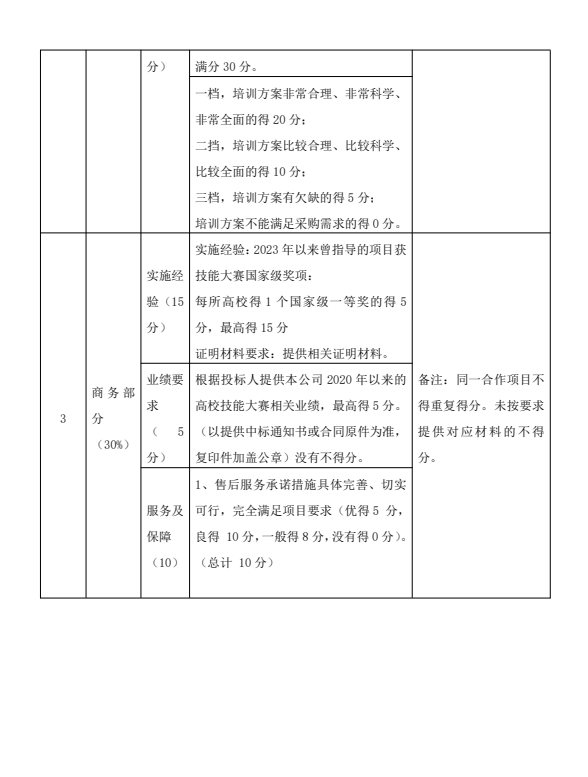 成都财贸职高|成都职业学校|成都公办职高哪个好|成都公办职高有哪些|成都公办职高