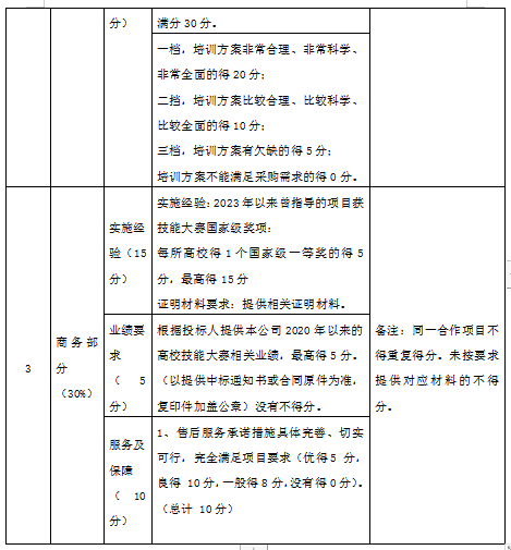 成都财贸职高|成都职业学校|成都公办职高哪个好|成都公办职高有哪些|成都公办职高